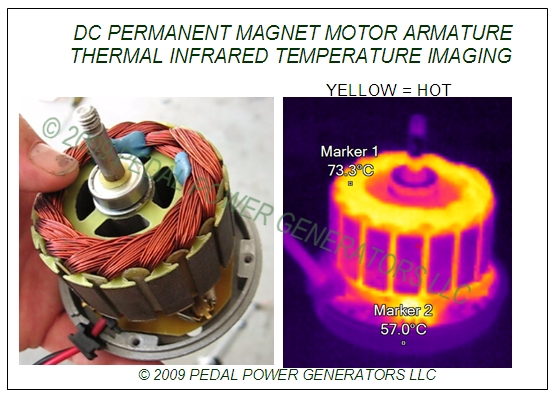 Thermal IR infrared temperature analysis of DC Permanent Magnet Scooter Motor MY 1016 9 AMPs Unite Motor