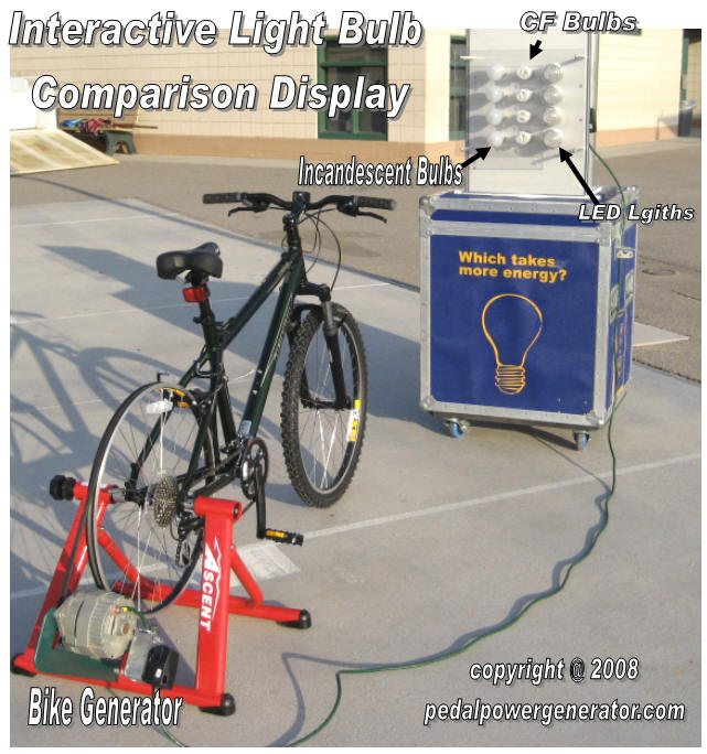 bike power generator