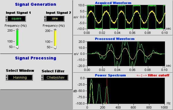 Signal Generator Simulation Lesson with Frequency analsyis Hanning Chebyshev